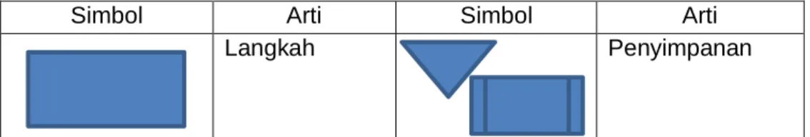 Tabel 6. Simbol dalam Diagram Alir 