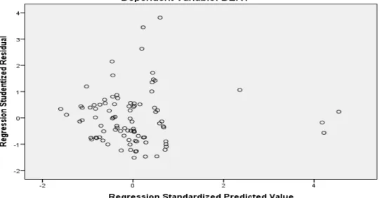 Gambar 4 Grafik Scatterplot