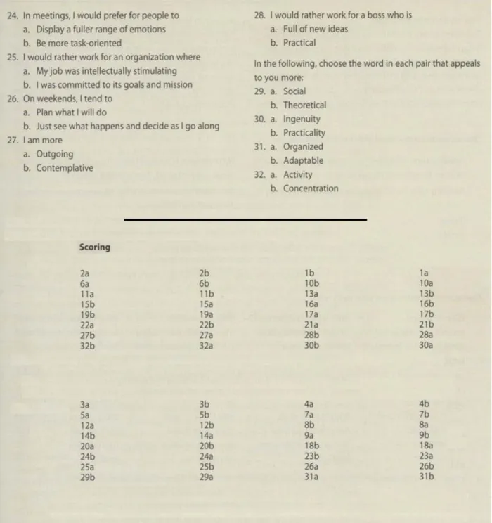 Gambar 3 Daftar Pertanyaan tes MBTI 