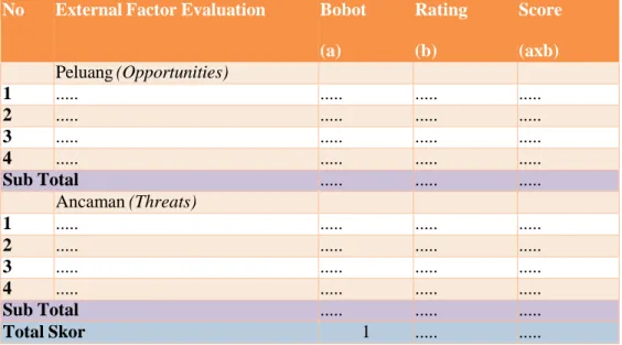 Tabel 3.2 Analisa Matriks EFE  No  External Factor Evaluation  Bobot 