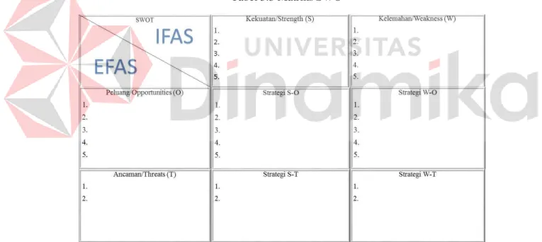 Tabel 3.3 Matriks SWO 