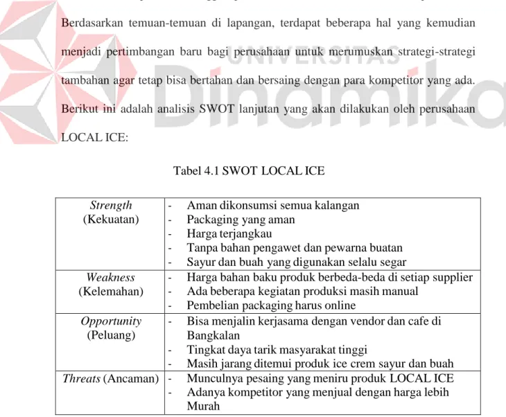 Tabel 4.1 SWOT LOCAL ICE  Strength 