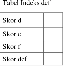 Tabel Indeks def 