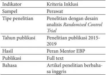 Tabel 1. Karakteristik Artikel