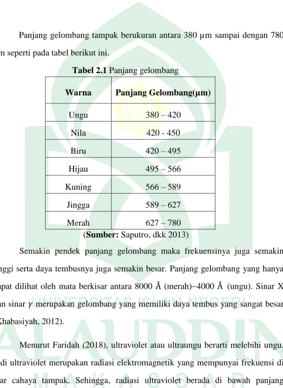 ANALISIS NILAI ABSORBANSI DALAM PENENTUAN KADAR FLAVONOID HASIL ...