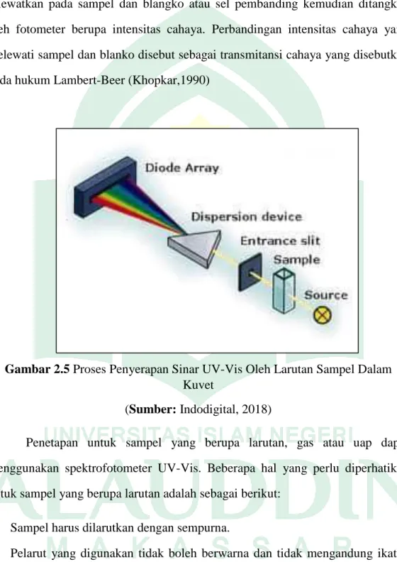 ANALISIS NILAI ABSORBANSI DALAM PENENTUAN KADAR FLAVONOID HASIL ...