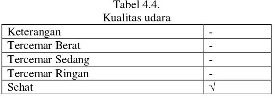 Tabel 4.5. 