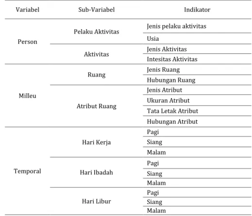 Tabel 1. Variabel Penelitian 