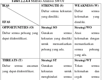 Tabel 2.2.4.4 Matriks Analisis SWOT 