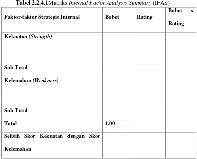 Tabel 2.2.4.1Matriks Internal Factor Analysis Summary (IFAS) 