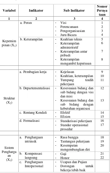 Tabel 4.  Operasionalisasi dan Indikator Variabel Penelitian