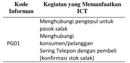 Tabel 5 Kegiatan Pengepul yang Memanfaatkan ICT  Kode 