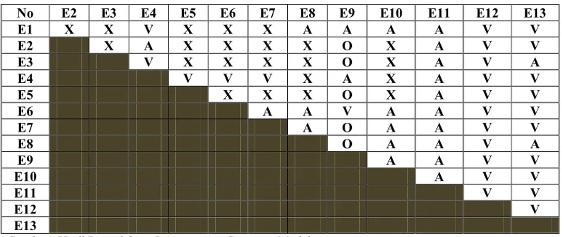 Tabel 2. SSIM (structural self instruction matrix) 