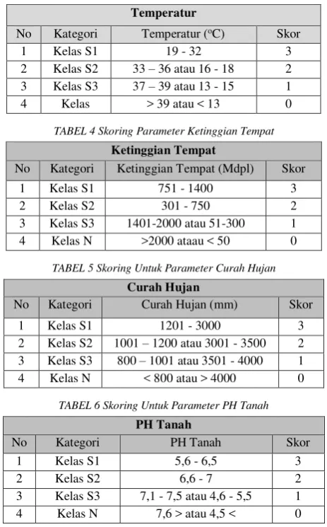 TABEL 3 Skoring Untuk Parameter Temperatur 