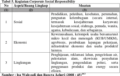 Tabel 5. Kegiatan Corporate Social Responsibility 