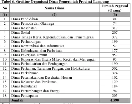 Tabel 6. Struktur Organisasi Dinas Pemerintah Provinsi Lampung 