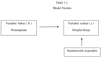 Tabel 1.1. 