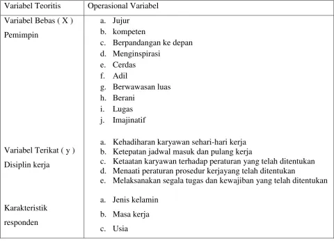 Tabel 1.2.  