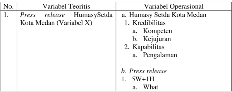 Tabel 2.1   