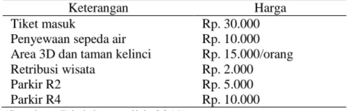 Tabel 2. Daftar Harga Tiket Obyek Wisata Ubalan  Waterpark Pacet Mojokerto 