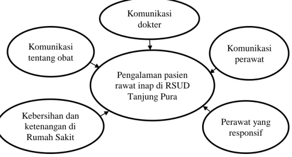 Gambar 1. Kerangka berpikir 