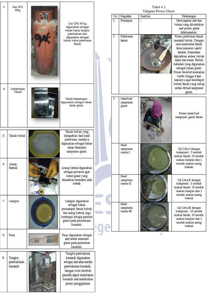 Tabel 4.2  Tahapan Proses Glasir 