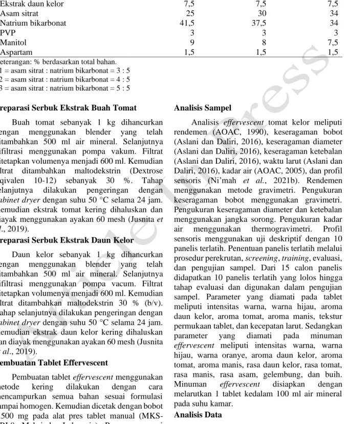 Tabel 1 Formulasi Tablet Effervescent  