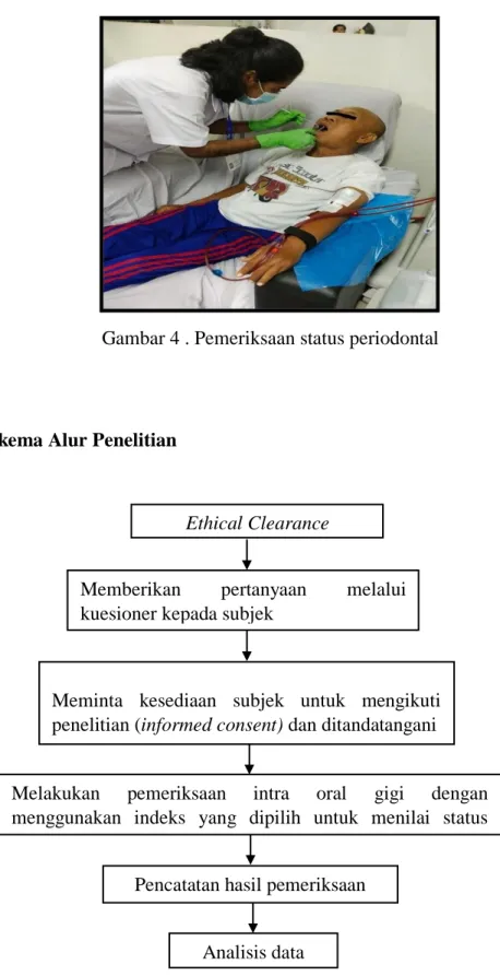 Gambar 4 . Pemeriksaan status periodontal 