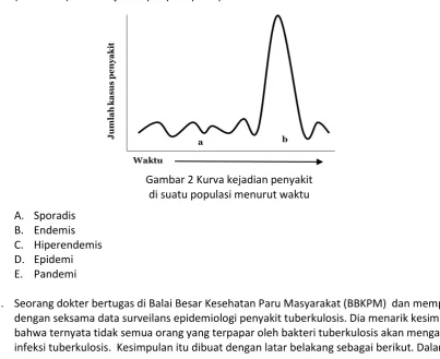 Tabel 1 Attack rate campak dan cacar air dalam suatu periode di sebuah populasi 