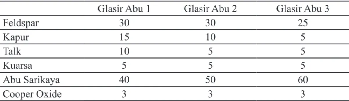 TABEL III FORMULA GLASIR ABU