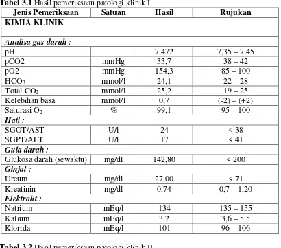 Tabel 3.1 Hasil pemeriksaan patologi klinik I 