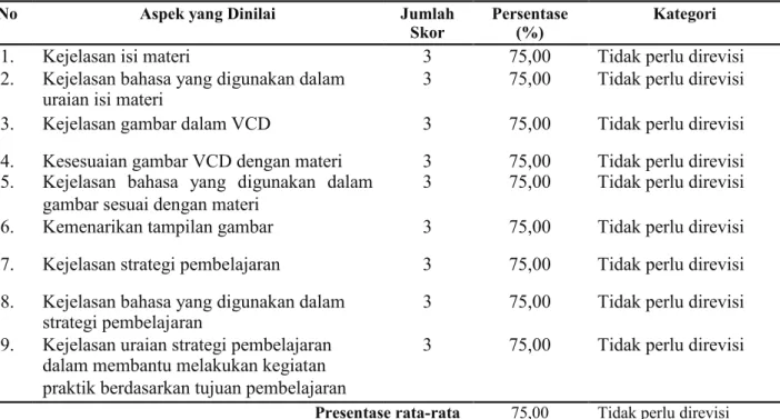 gambar sesuai dengan materi 