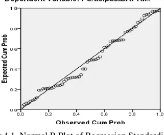 Gambar 4.1. Normal P-Plot of Regression Standardized Residual 
