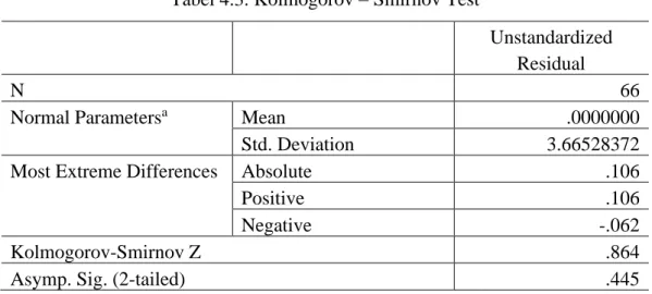 Tabel 4.3. Kolmogorov – Smirnov Test 