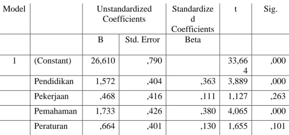 Tabel 4.7. Uji Statistik-t 