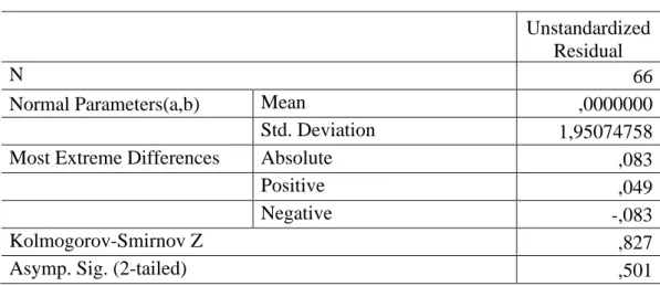 Tabel 4.8. Kolmogorov – Smirnov Test 