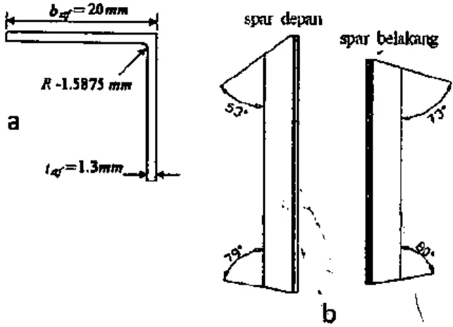 Gambar 3-3 : Dimensi profil sparstiffener 