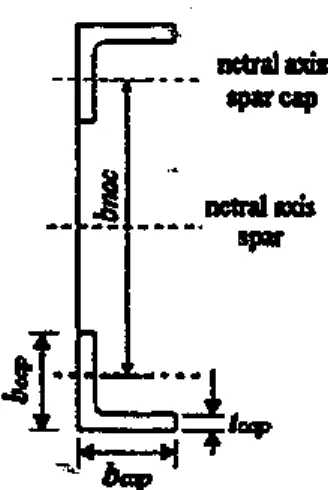 Gambar 2-1: Konfigurasi sparcap 
