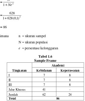 Tabel 1.6 Sample Frame 