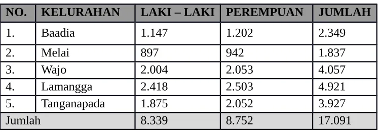Tabel 3.1. 