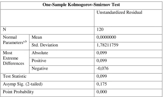 Tabel 4 Hasil Uji Normalitas 