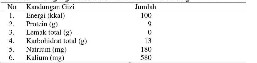 Tabel 10. Kandungan gizi susu Indomilk Calci Skim® dalam 26 g 