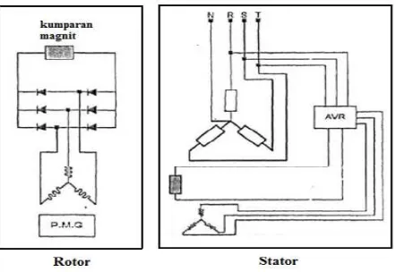 Gambar 2.11 Rangkaian ekivalen generator sinkron 