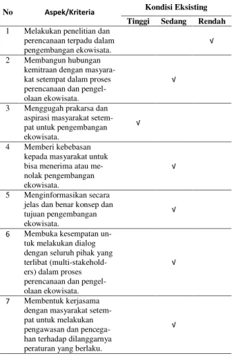 Tabel 2. Prinsip Partisipasi Masyarakat 