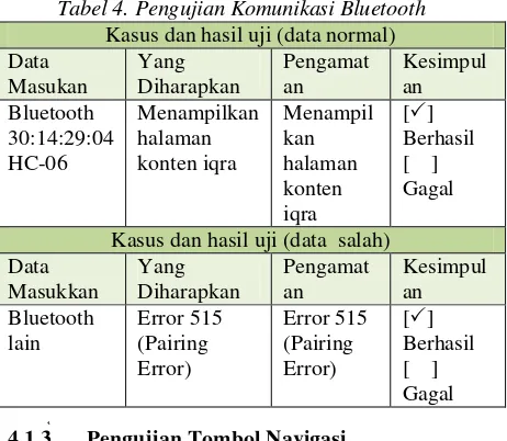 Tabel 4. Pengujian Komunikasi Bluetooth 