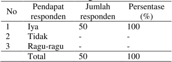 Tabel  8.  Pendapat  masyarakat  tentang  keikutsertaannya  dalam  kegiatan  ekowisata yang akan dikembangkan di  Desa Teluk Pambang