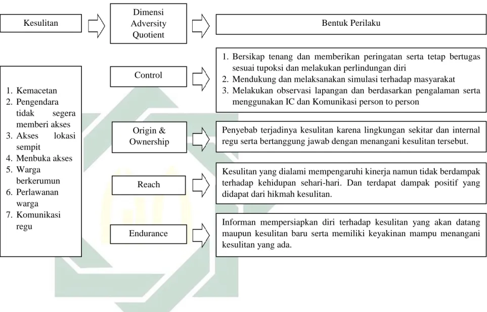 Gambar 4.1 Skema hasil analisis 