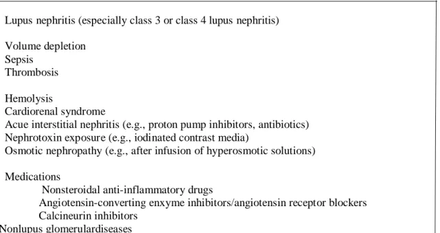 Table 2. Causes of Acute Kidney Injury in SLE patients 