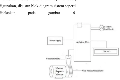 Gambar 6 : Blok Diagram Sistem[1] 