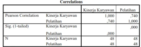 Gambar 3. Hasil kerangka berpikir